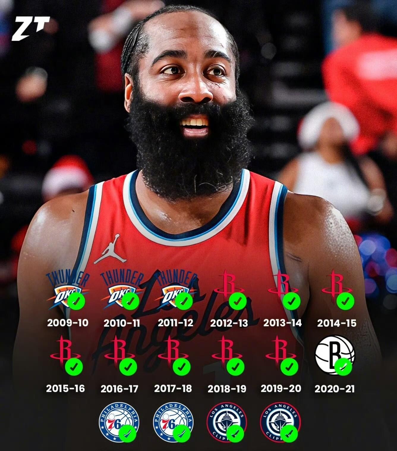 转折点！华盛顿奇才伤情更新；NBA常规赛国际比赛日攻防权衡；话题不断；心理建设被强调的简单介绍