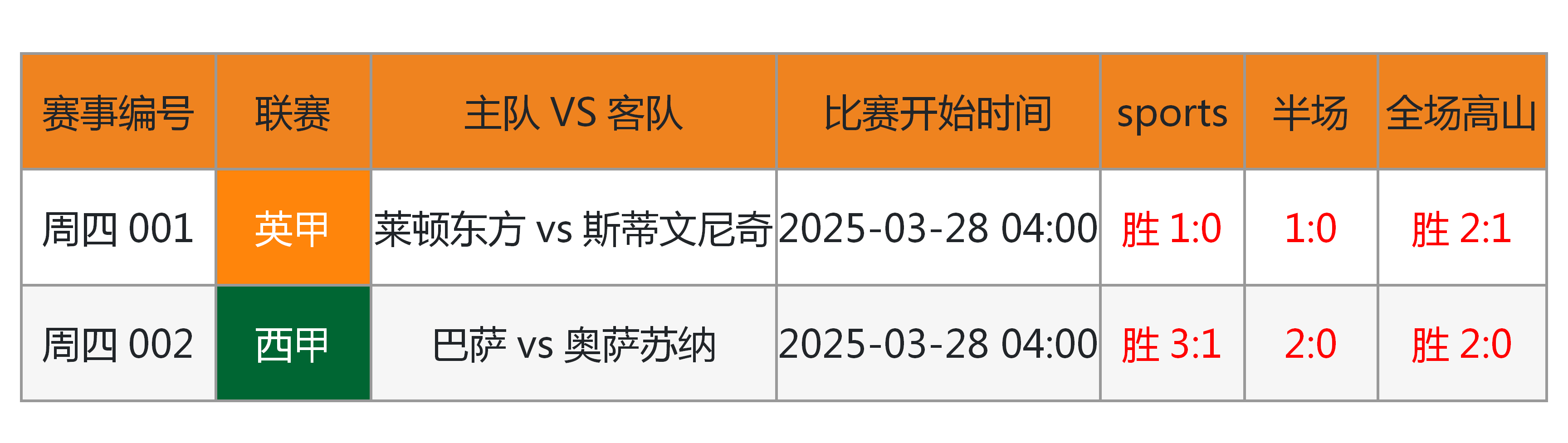  巴塞罗那对马德里竞技 
