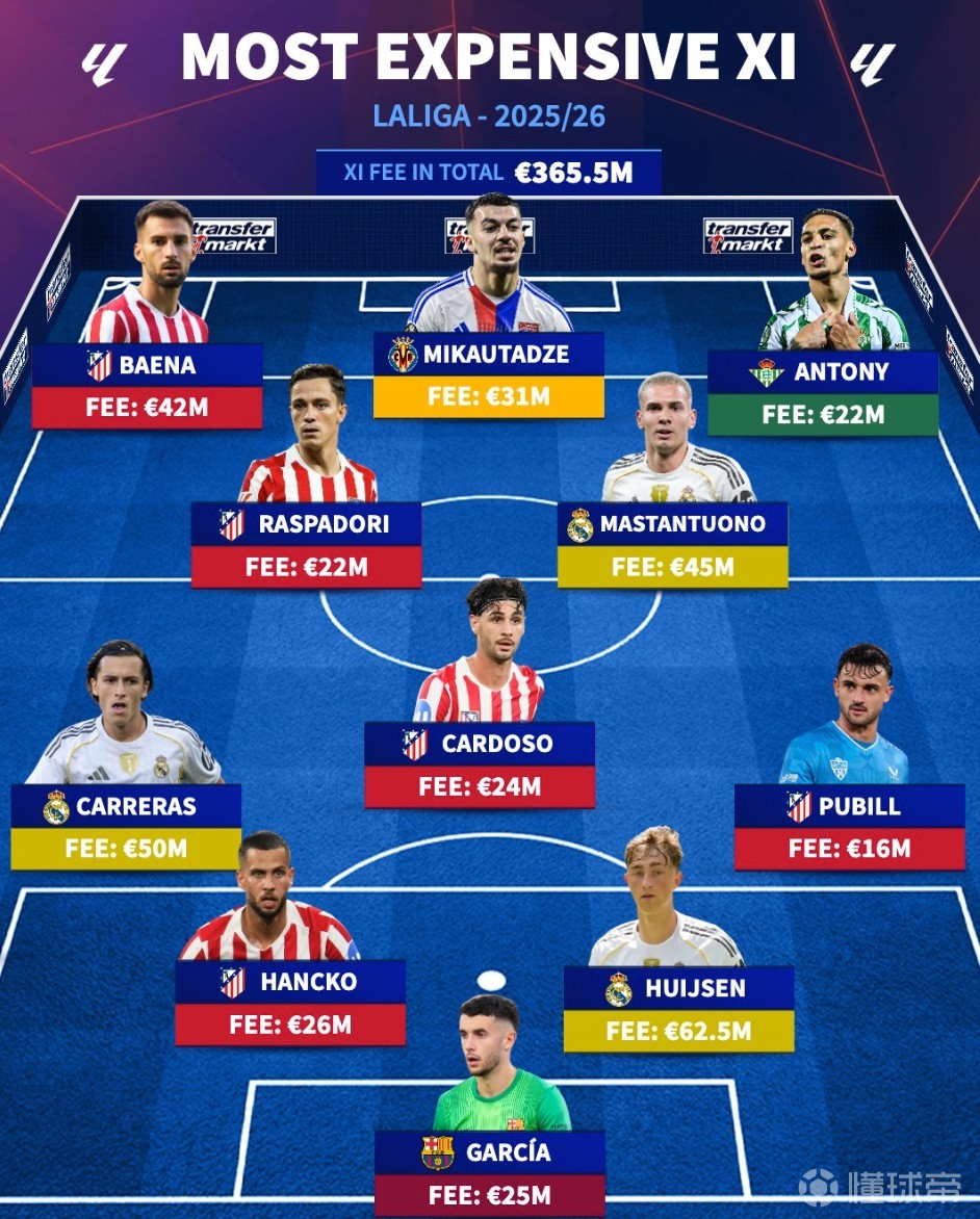 费耶诺德训练开放日，关键时刻远射贴柱引欢呼，西甲在即，阵容厚度经受考验(费耶诺德足球俱乐部官网)