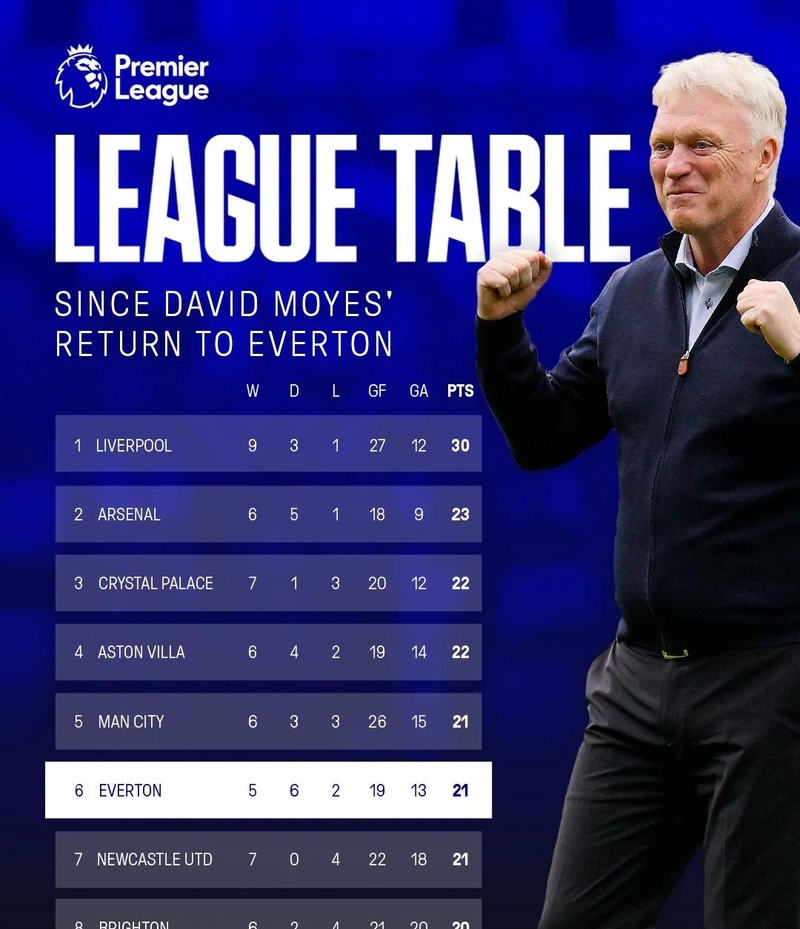 费耶诺德训练开放日，关键时刻远射贴柱引欢呼，西甲在即，阵容厚度经受考验(费耶诺德足球俱乐部官网)