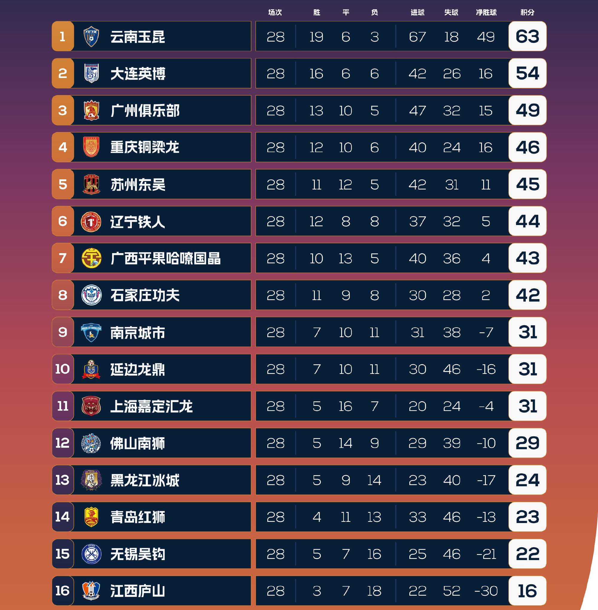 法甲倒计时，广州队赛后造点机会，细节引发关注，球迷炸锅，团队化学反应显著(从法甲开始的成神之路笔趣阁)