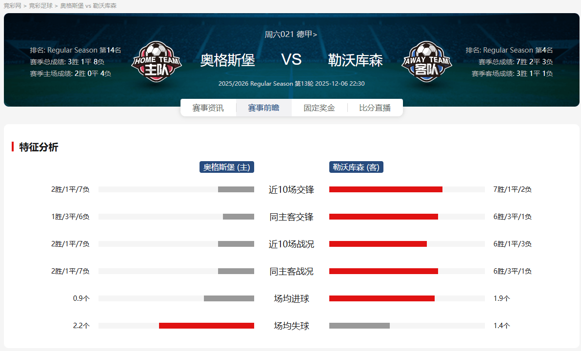 包含今晚德甲焦点战,勒沃库森战术微调,话题不断,纪律约束更严格的词条 包含今晚德甲焦点战,勒沃库森战术微调,话题不断,纪律约束更严格的词条